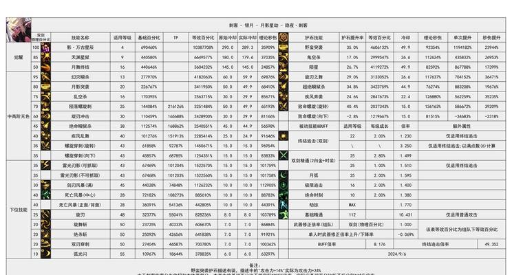 英雄联盟中世界伤害是如何计算的？世界伤害的计算公式是什么？