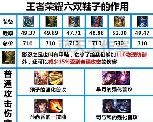 王者荣耀中何时换鞋最合适？换鞋后如何选择合适的装备？