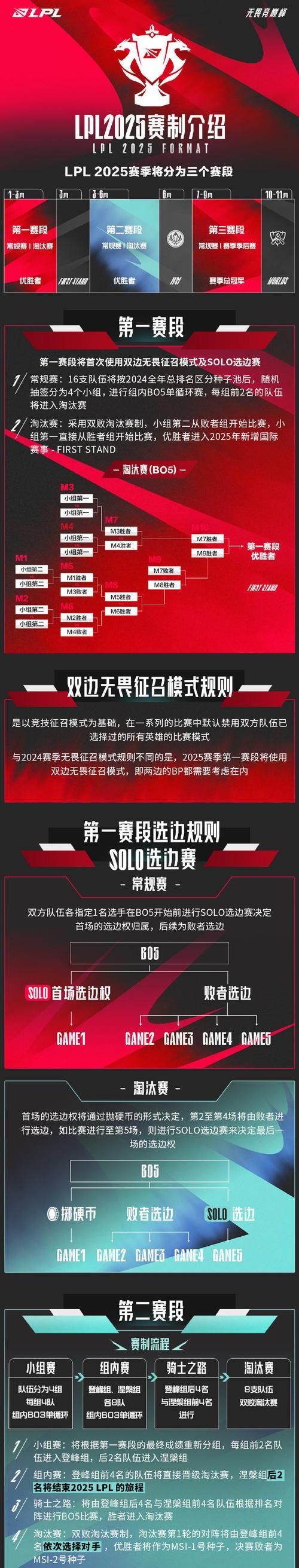英雄联盟中退役选手如何复出参加比赛？