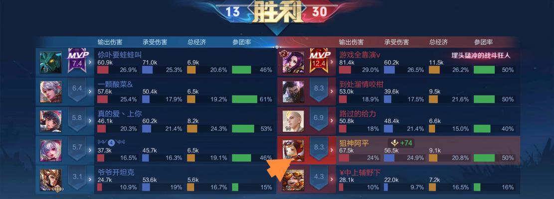 王者荣耀中助攻如何获得？哪些英雄适合打助攻？