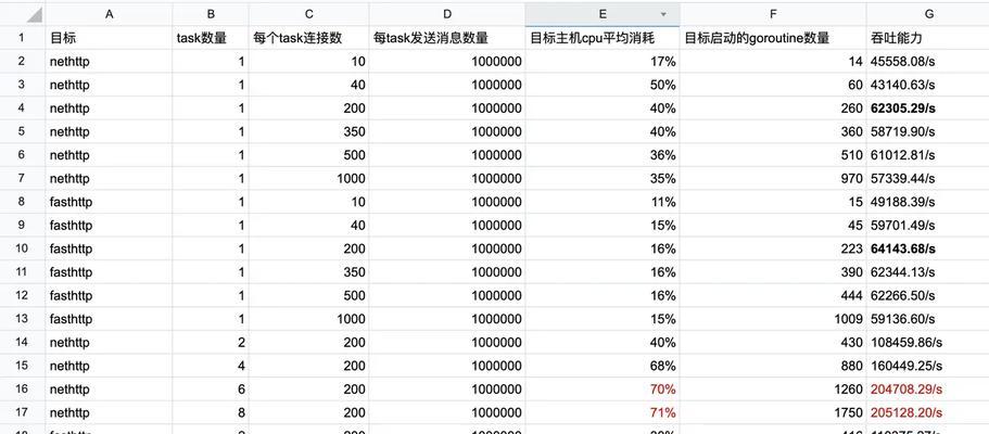 英雄联盟性能测试用什么软件进行？
