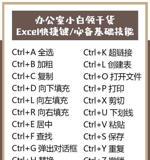 英雄联盟生化魔人技能快捷键是什么？如何快速释放？