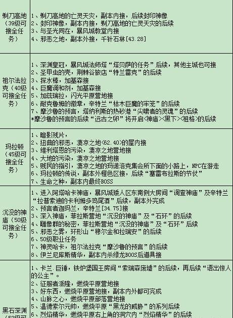魔兽世界飞机脚本获取途径是什么？如何使用？