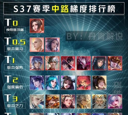 王者荣耀徒弟出师条件是什么？