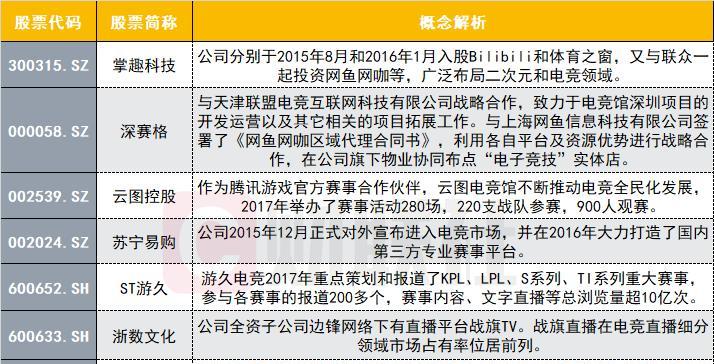 英雄联盟概念股是什么？投资英雄联盟概念股需要注意什么？