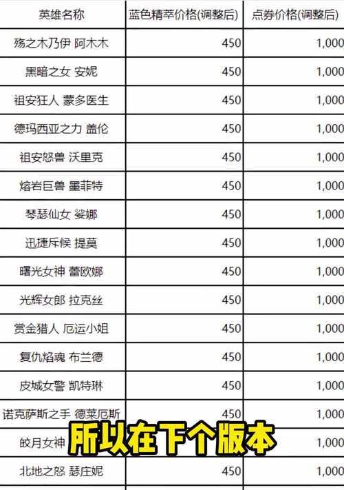 英雄联盟精粹有何用途？如何获得更多精粹？