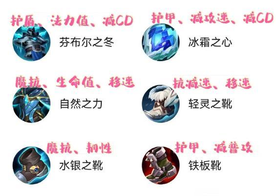 新版英雄联盟韧性装备有哪些？它们的效果如何？