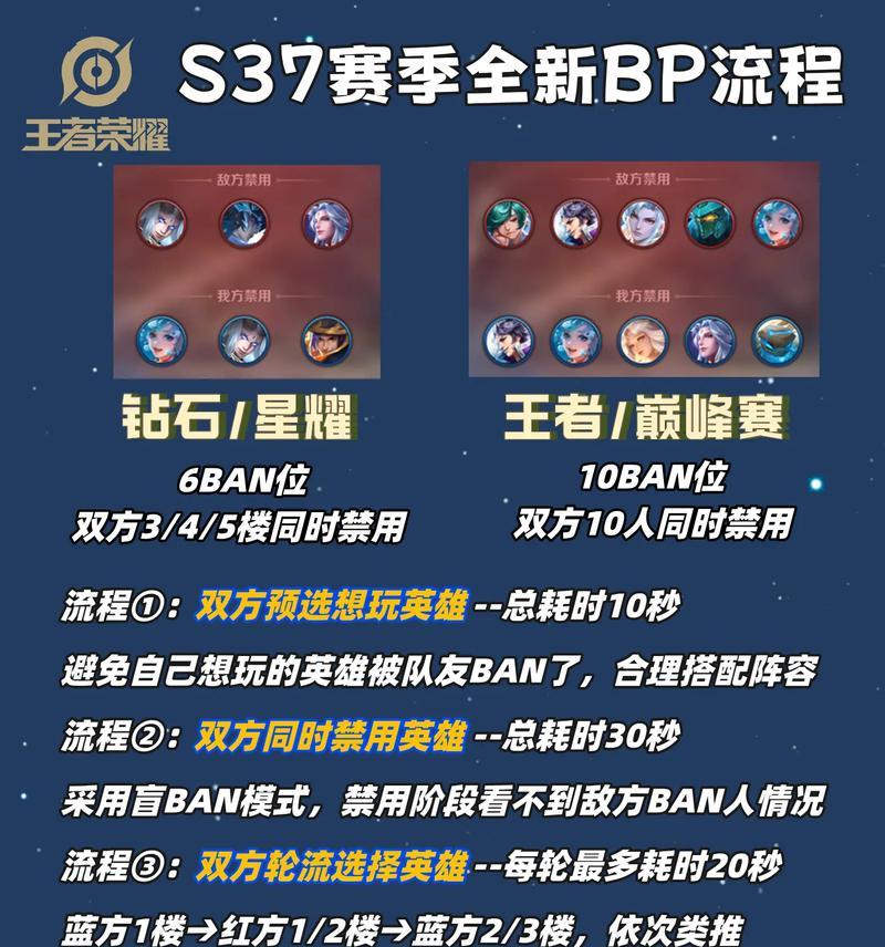 现在王者荣耀哪个位置比较好打？各位置的优劣势是什么？