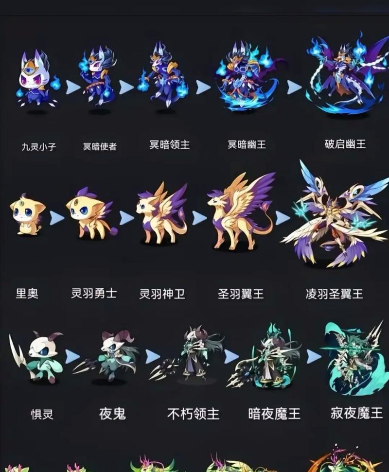 洛克王国中如何培养推荐精灵？推荐精灵的培养方法是什么？