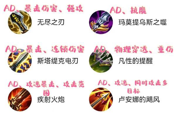 英雄联盟中有哪些装备具有向前突进的效果？它们的适用场景如何？