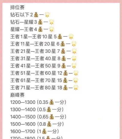 王者荣耀带练方法有哪些？