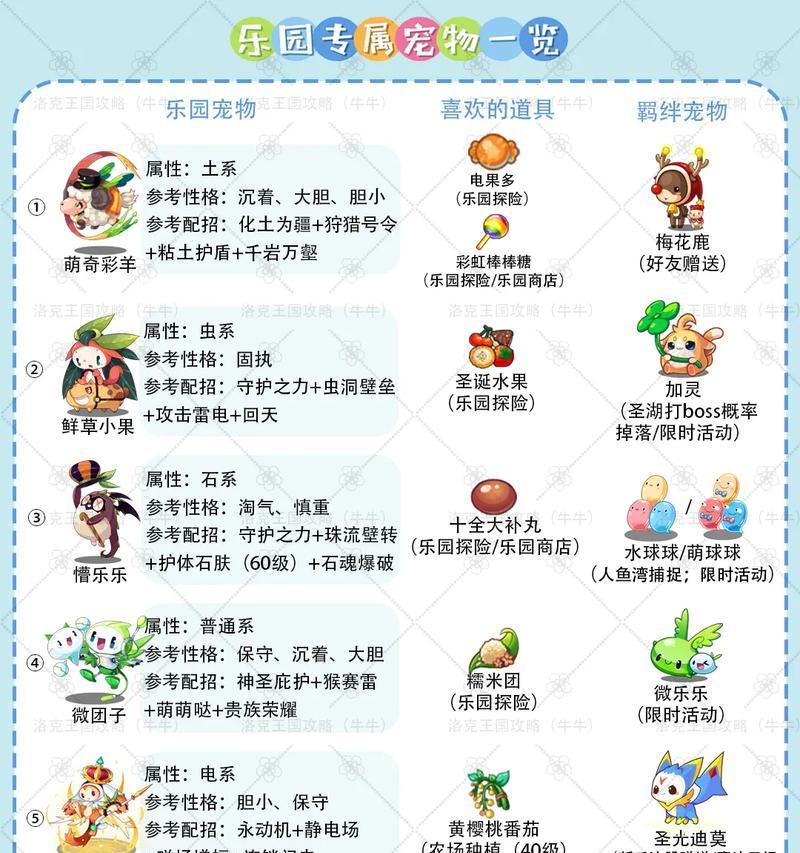 洛克王国金宝贝如何获得？获取方法是什么？
