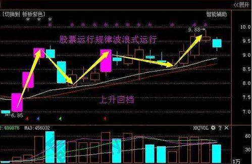 卡尔波特位置选择技巧是什么？