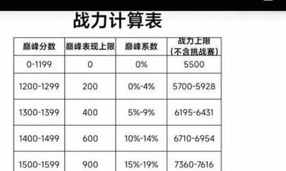 提升王者荣耀战力的有效方法有哪些？