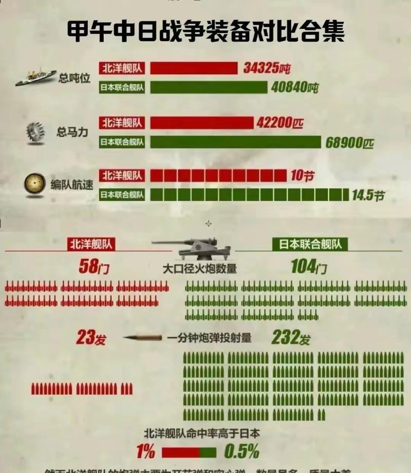魔兽舰队抵达接应技巧？舰队到达后的操作流程是什么？
