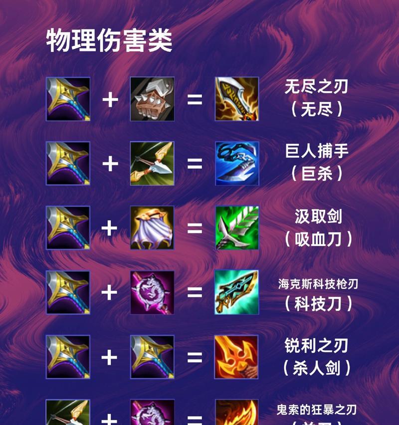 英雄联盟中如何展示自己的套装？