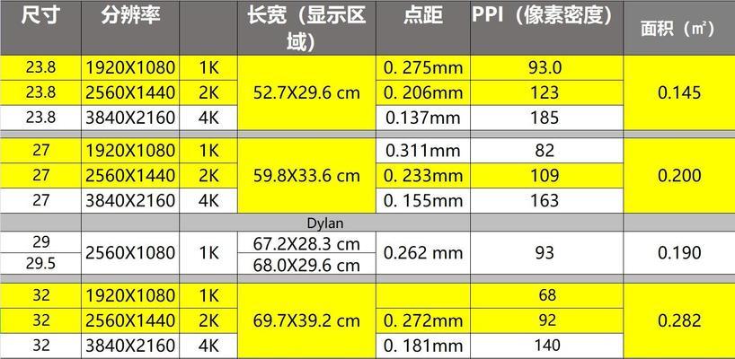 英雄联盟推荐显示屏尺寸是什么？