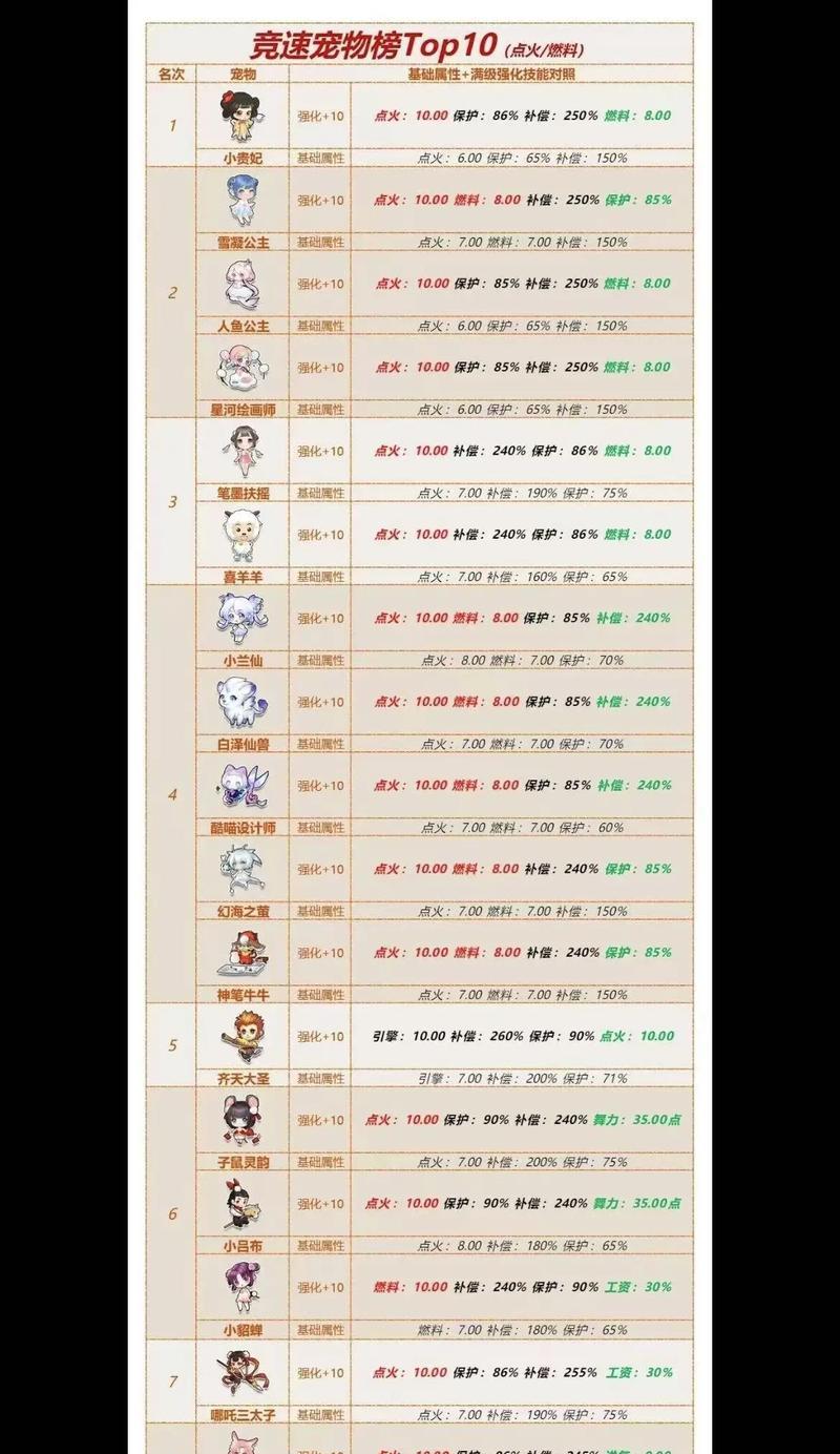 抗性宠物获取方法是什么？它有哪些特殊能力？