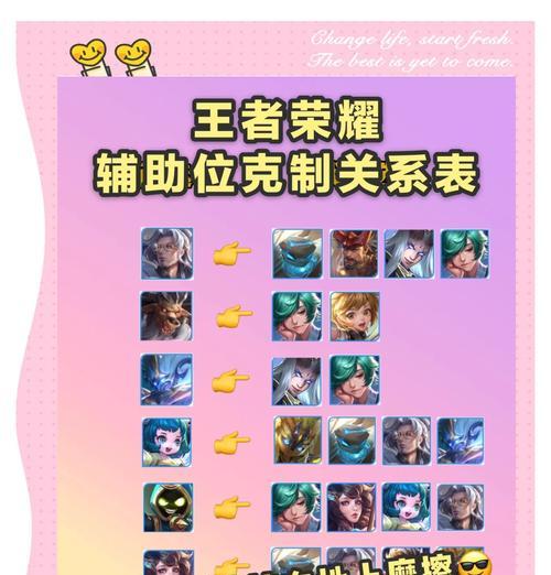 如何在王者荣耀中修改角色关系？修改关系后会有什么影响？