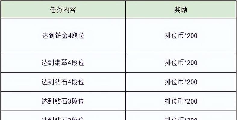 英雄联盟排位赛不参与会降级到哪个段位？