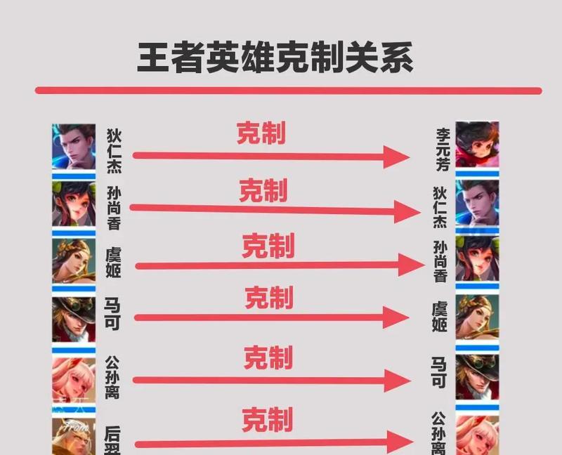王者荣耀斧子英雄如何克制？