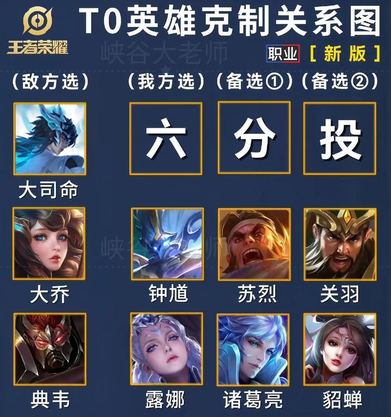 王者荣耀斧子英雄如何克制？