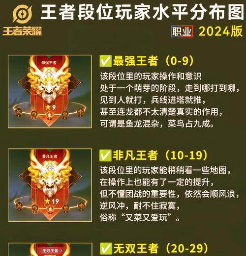 王者荣耀之巅段位代表什么？如何达到这个段位？
