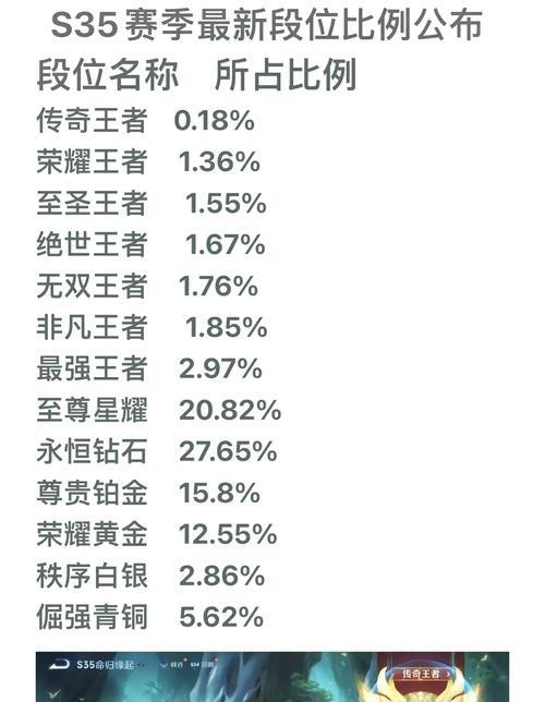 王者荣耀之巅段位代表什么？如何达到这个段位？