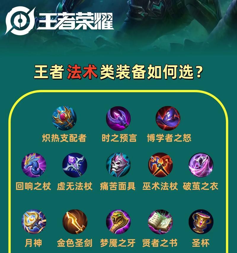 灵宝装备在王者荣耀中如何展示？展示方法是什么？
