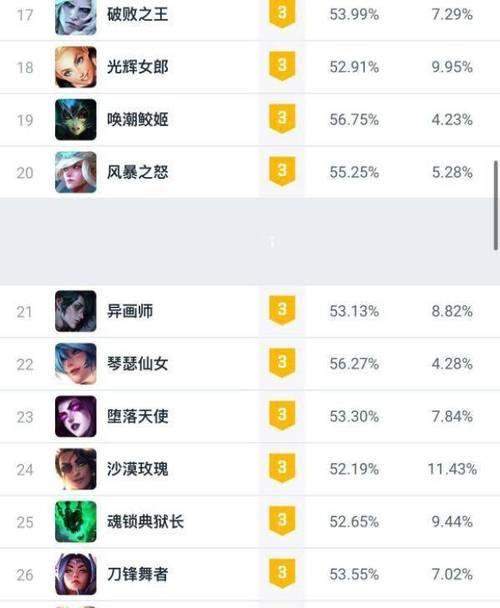 如何查看英雄联盟更新后的生涯数据？生涯数据更新后有哪些变化？
