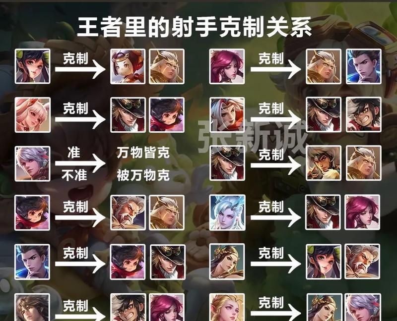 王者荣耀如何开启两人对打模式？两人对打的规则是什么？