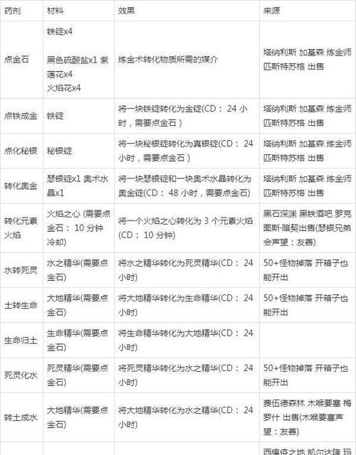 魔兽正式服合剂冲制方法是什么？需要哪些材料？