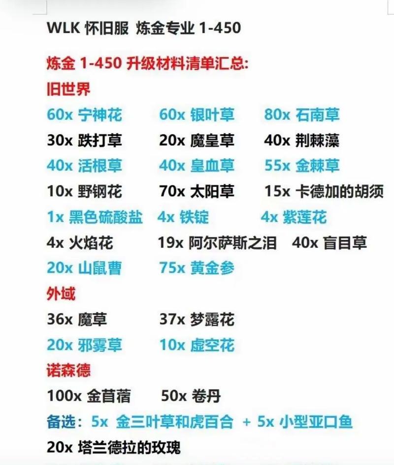 魔兽正式服合剂冲制方法是什么？需要哪些材料？