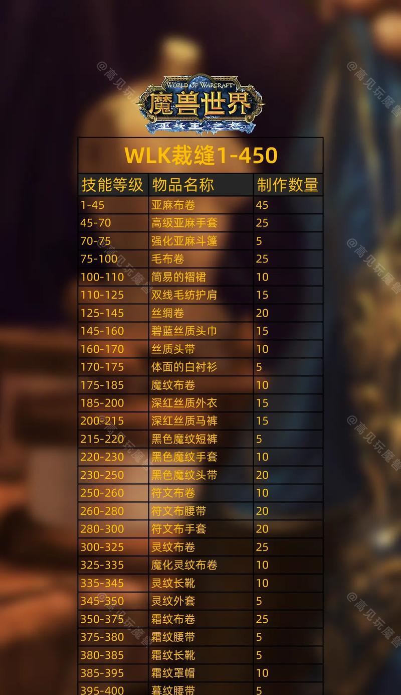 魔兽世界美服的收费标准是什么？如何订阅？