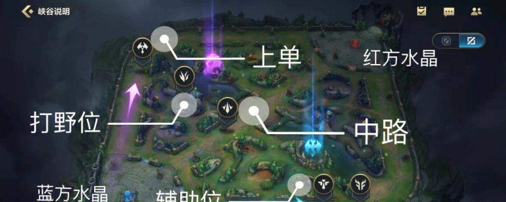 英雄联盟中的排位系统是怎样的？排位赛的规则是什么？