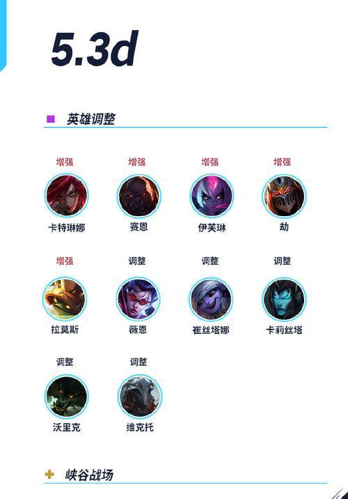 英雄联盟五大贼指的是哪些英雄？