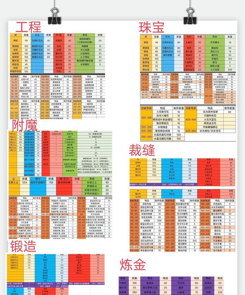 魔兽世界快速采集的方法有哪些？