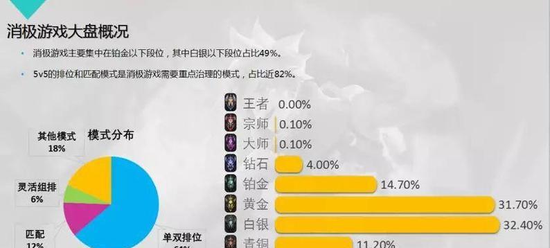 在英雄联盟中如何使用AD伴奏？