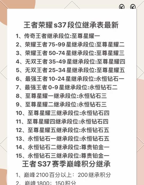 王者荣耀排位继承段位如何计算？继承规则是什么？