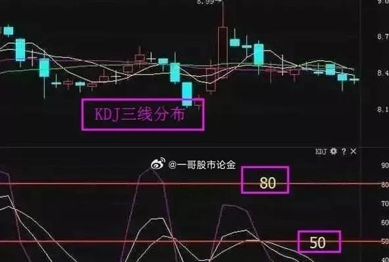 英雄联盟中kdj指标是如何计算的？kdj指标在游戏中的应用是什么？