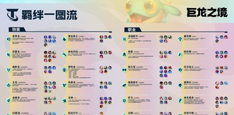 英雄联盟突破界限奖励包含哪些内容？