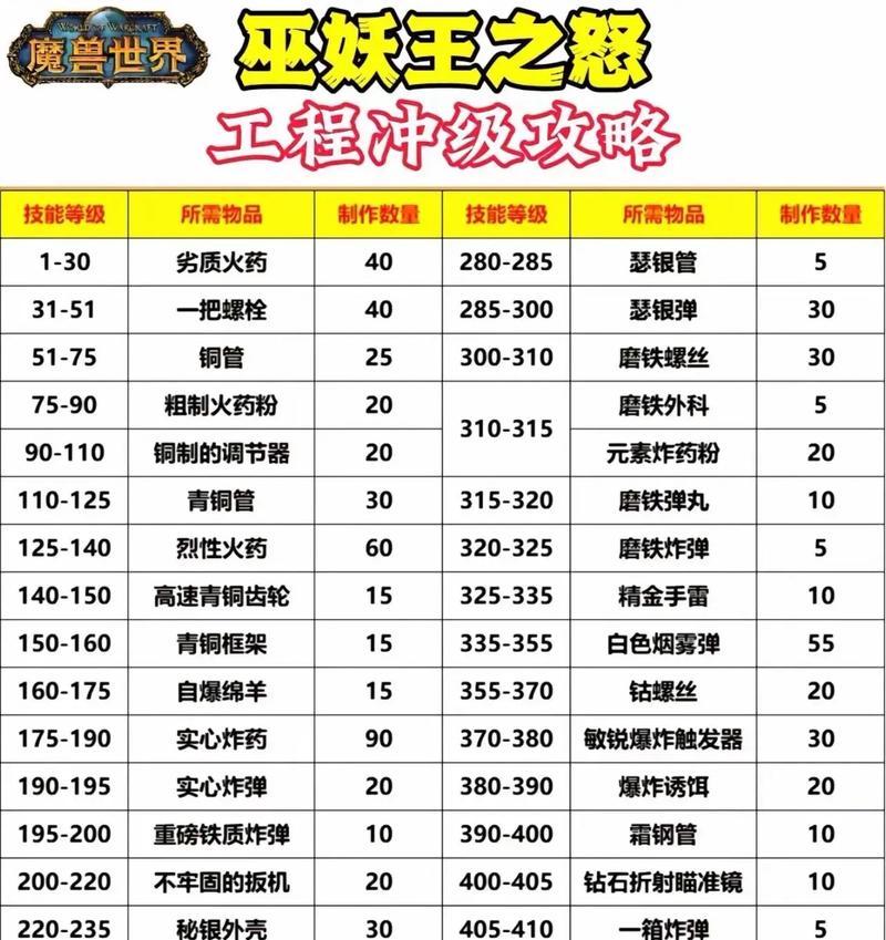 魔兽世界陷阱投射技能如何获得？需要哪些前置条件？