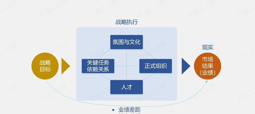 关键要人任务接取方法及注意事项是什么？
