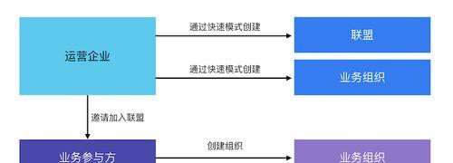 快速模式与普通模式有何不同？