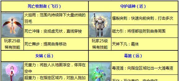 太极熊猫在魔兽3中如何击败？战斗策略是什么？