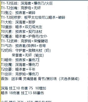 集齐5条龙需要哪些装备？装备选择有何讲究？