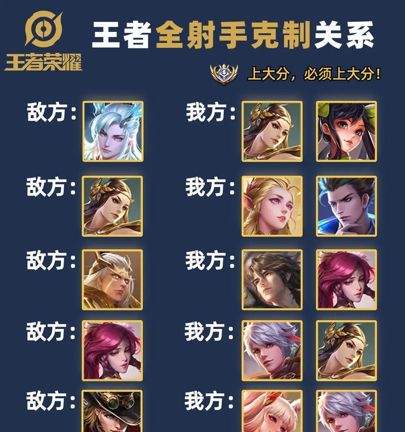 王者荣耀中的关系有什么用？如何建立？