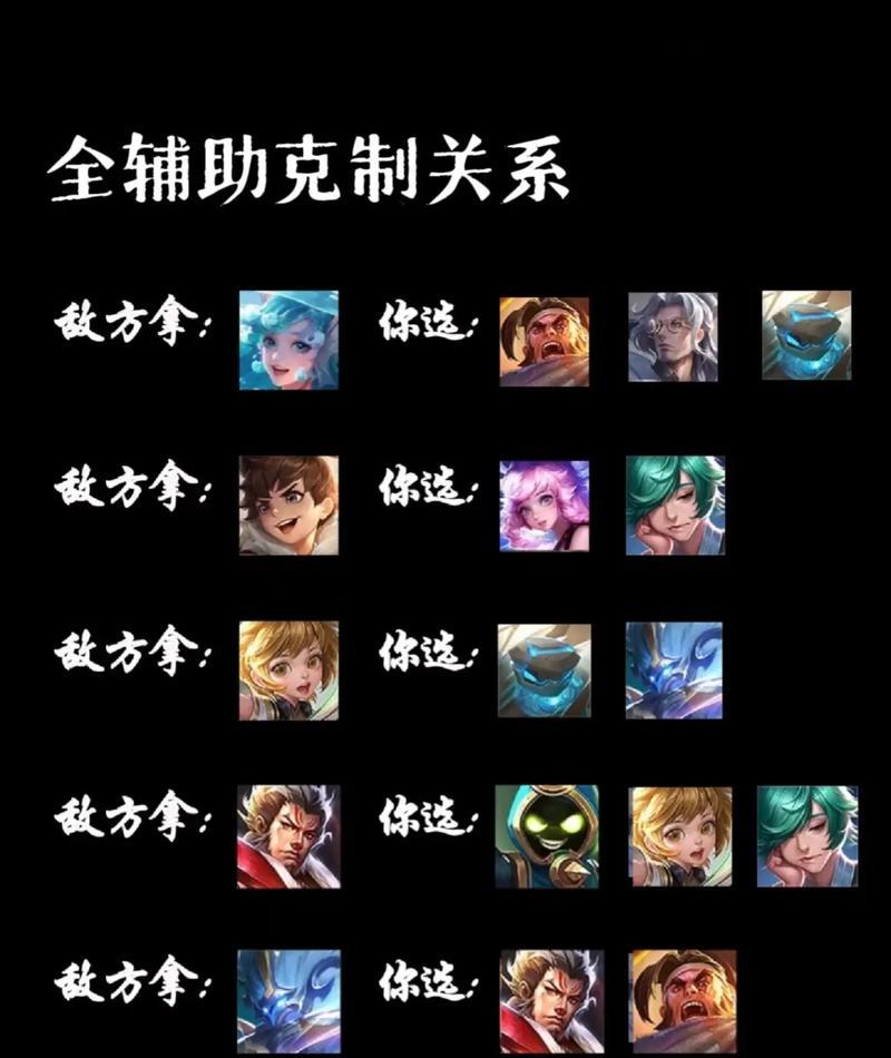 王者荣耀中的关系有什么用？如何建立？