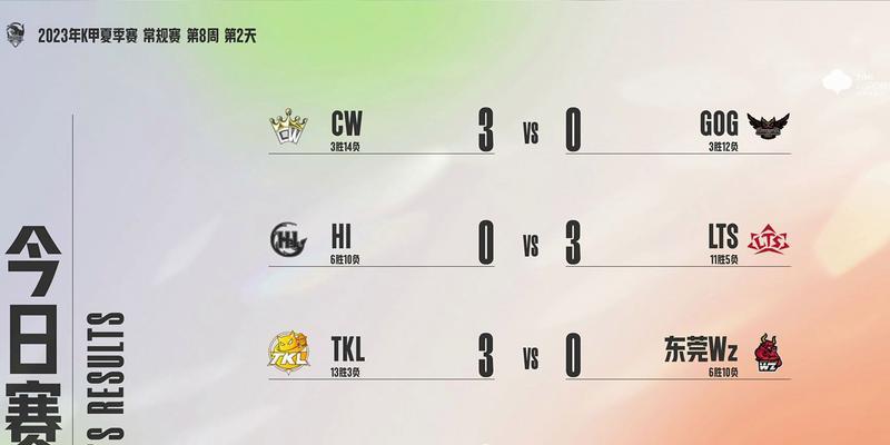 王者荣耀hi战队在职业联赛中的定位是什么？