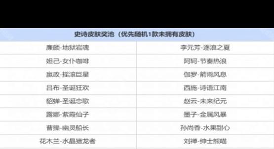 重开王者荣耀后会有什么奖励？